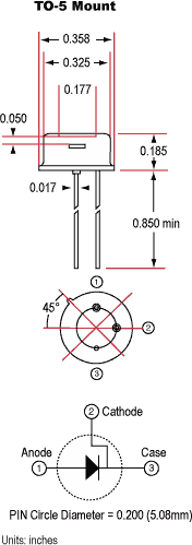 Unice InGaAs Photodiodes